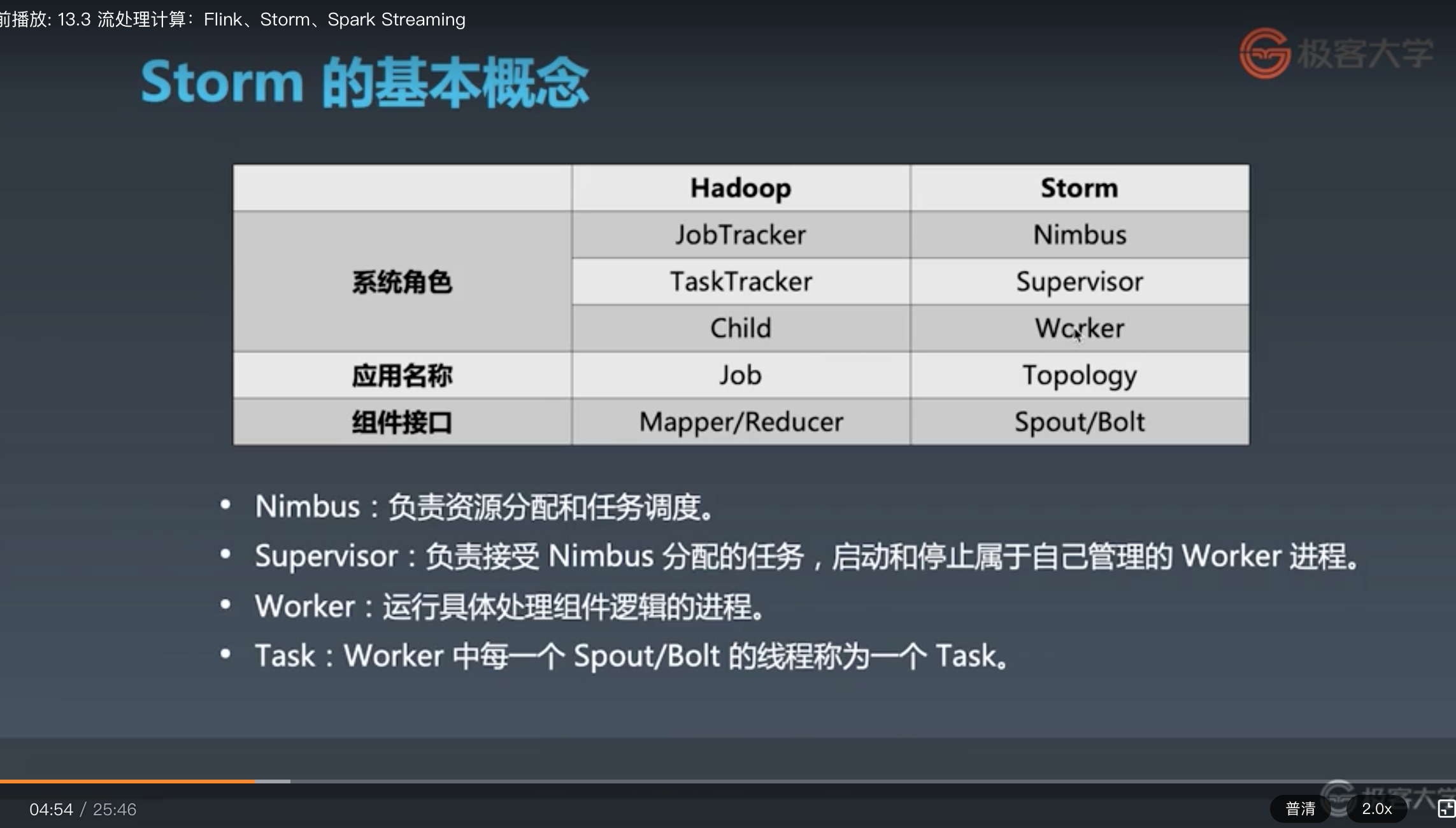 13.3-Storm与Hadoop角色对比.png